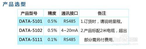 壓力式水位計(4~20mARS485輸出)影響準確性因素