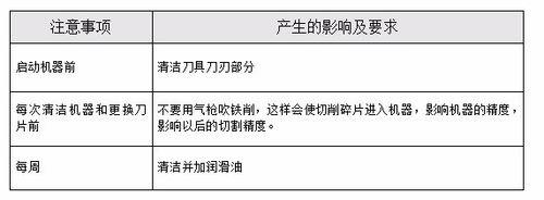 管道平口機的正確使用方法和保養