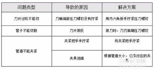 管道平口機的正確使用方法和保養