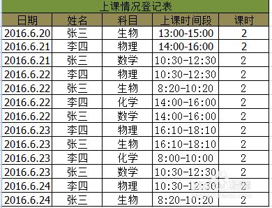 在excel中怎樣合併同類記錄並計算出總和