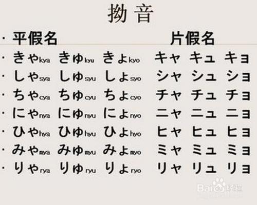 日語五十音圖速記法，五十音圖發音記憶法