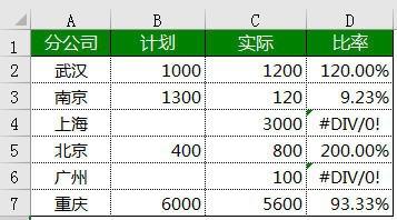 IF函式企業應用解析