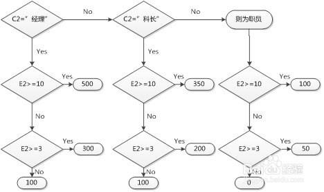 IF函式企業應用解析