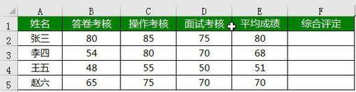 IF函式企業應用解析