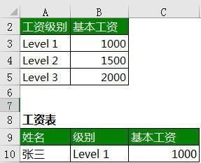 IF函式企業應用解析