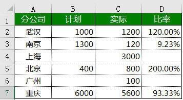 IF函式企業應用解析