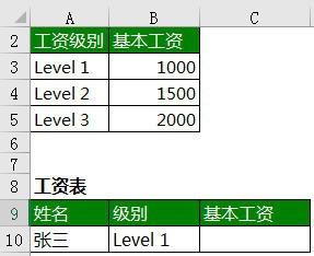 IF函式企業應用解析