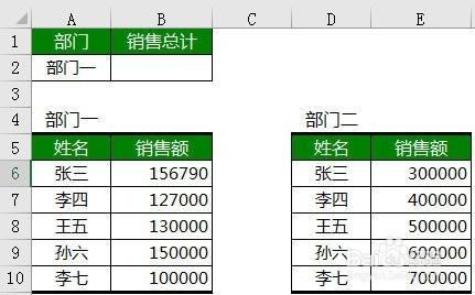 IF函式企業應用解析