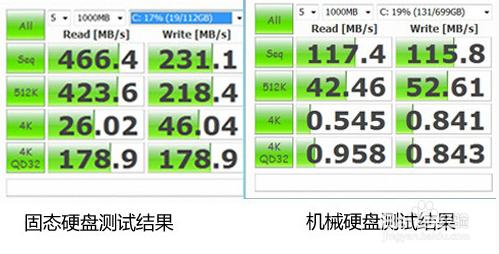 固態硬碟介紹