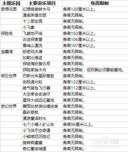 上海迪士尼身高限制表