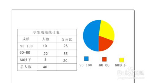 怎樣用coreldraw製作餅形圖表