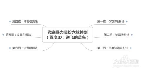 實戰分享：微商高質量暴力吸粉的六脈神劍