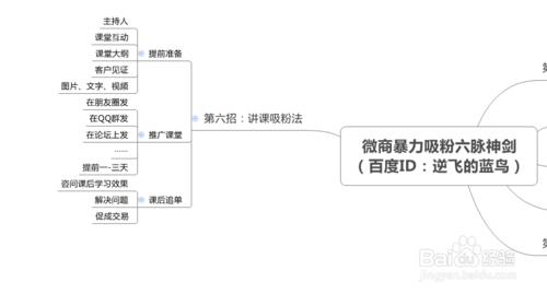 實戰分享：微商高質量暴力吸粉的六脈神劍