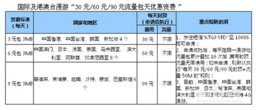 哪種出國上網方式更便捷