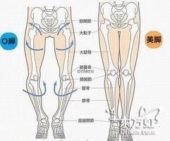 如何糾正腿型？