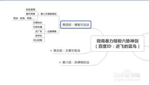 實戰分享：微商高質量暴力吸粉的六脈神劍