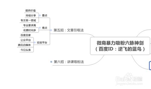 實戰分享：微商高質量暴力吸粉的六脈神劍