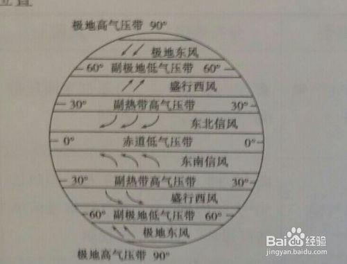 高中地理基礎知識（世界氣候型別分佈）