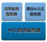 如何對城市垃圾處理設施綜合監控