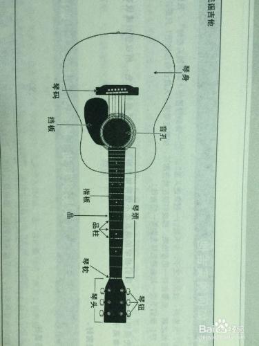 用調音器給吉他調音