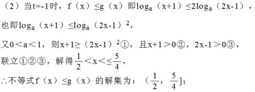 人教版高一 3.1函式與方程