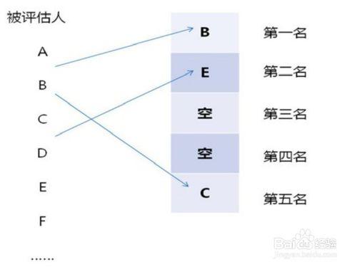 做出正確的選擇，克服選擇困難症