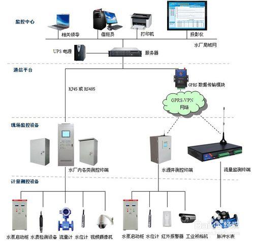 基於4G RTU農村飲水安全監控系統方案