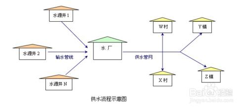 基於4G RTU農村飲水安全監控系統方案