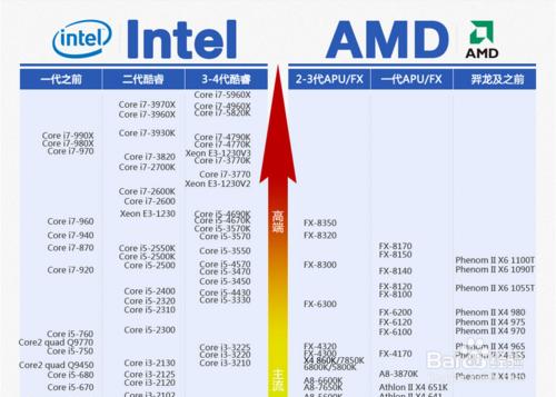 如何購買電腦，購買電腦需要檢視哪些引數？