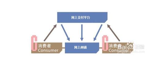 怎麼判斷何種營銷方式適合自己的公司？