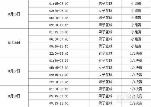 籃球奧運比賽規則