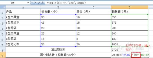 SUMIF函式——計算符合指定條件的數值之和