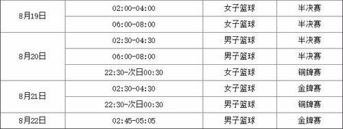 籃球奧運比賽規則