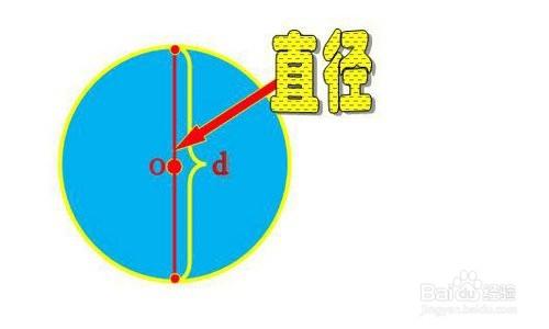 人教版小學六年級圓的初步認識全面解讀