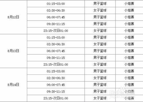 籃球奧運比賽規則