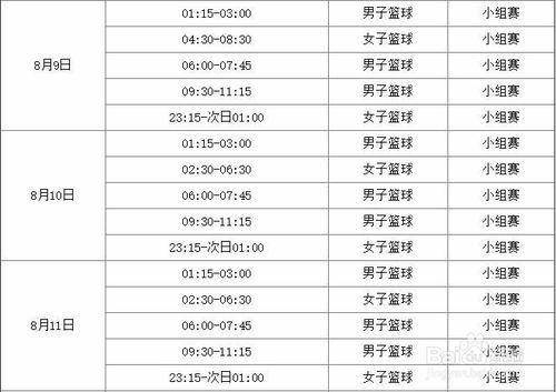 籃球奧運比賽規則