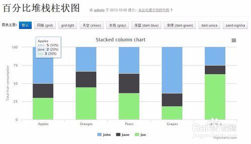 圖解HighCharts的柱狀圖分類