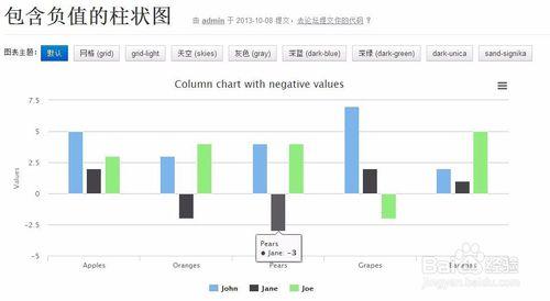 圖解HighCharts的柱狀圖分類