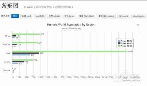 圖解HighCharts的柱狀圖分類