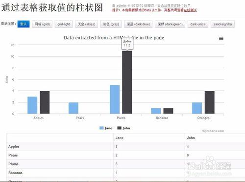 圖解HighCharts的柱狀圖分類