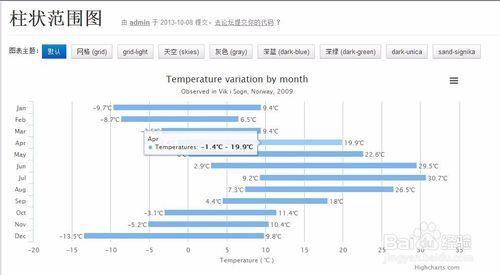 圖解HighCharts的柱狀圖分類