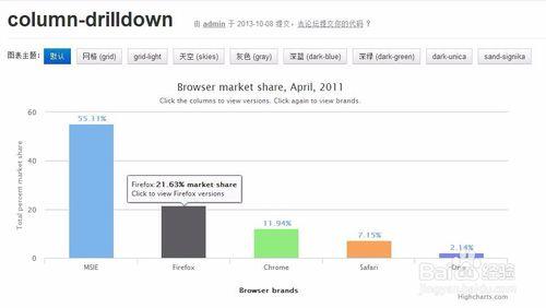 圖解HighCharts的柱狀圖分類