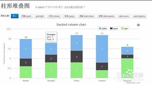 圖解HighCharts的柱狀圖分類