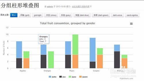 圖解HighCharts的柱狀圖分類