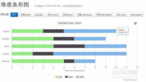 圖解HighCharts的柱狀圖分類