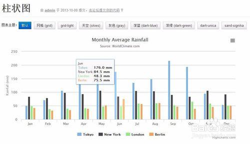 圖解HighCharts的柱狀圖分類