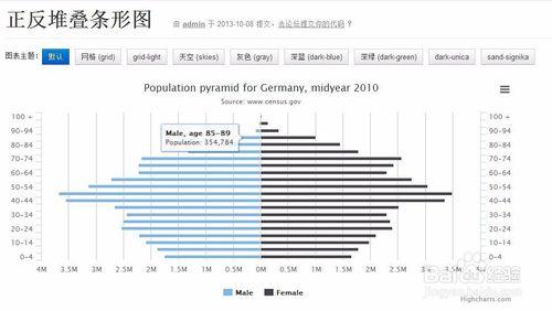 圖解HighCharts的柱狀圖分類