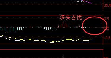 技術面講解：MACD