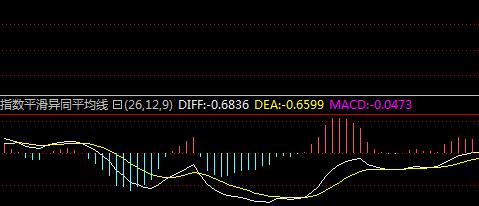 技術面講解：MACD