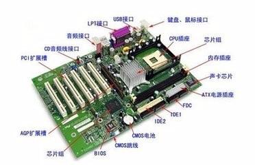 怎麼自己組裝電腦